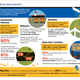 Illustration for article titled Americas Transportation System Could Be Terrifying By 2045, Feds Say